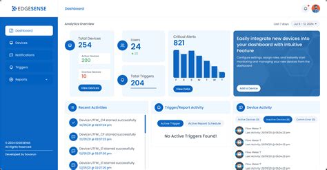 EdgeSense | IIoT Dashboard & Gateway | IIoT Services & Solution