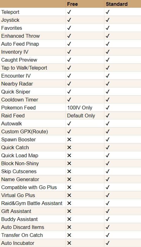 Image result for How to Use Pgsharp Pokemon Go
