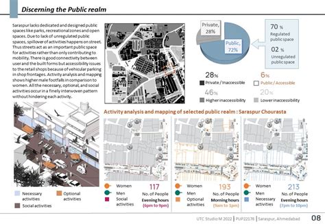 SARASPUR : A tale of Urban metamorphosis | CEPT - Portfolio