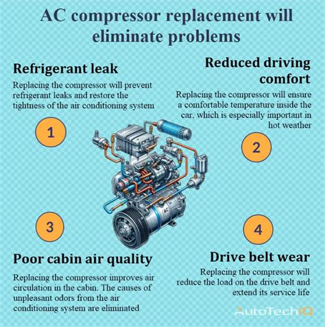 AC compressor replacement | AutoTechIQ