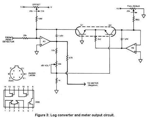 Peak-Reading Meters