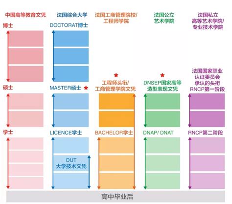 法国留学申请流程解密：从选校到入学全程指导