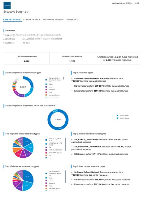 Executive Summary Data Analysis Example 的图像结果