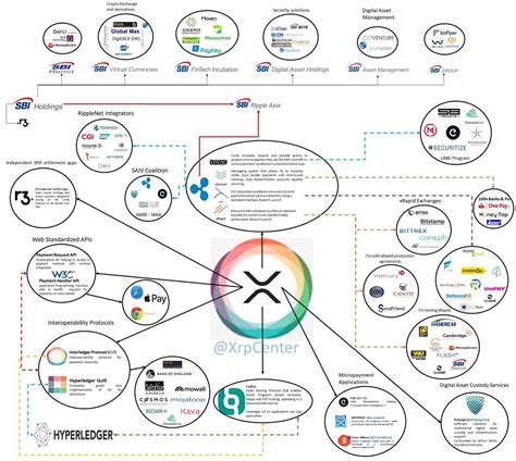 XRP Ecosystem #2