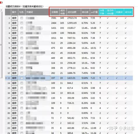 淘宝搜索热词排名在哪里?怎么找关键词? - 知乎