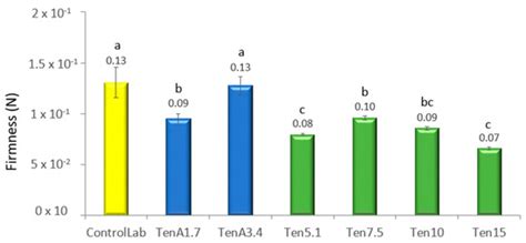 Tenebrio molitor as a Clean Label Ingredient to Produce Nutritionally ...