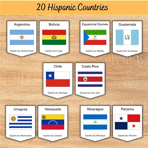 Spanish Speaking Countries Flags Banner