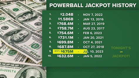 Lotto powerball history top