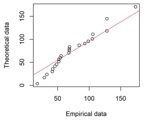 A New Process Performance Index for the Weibull Distribution with a ...