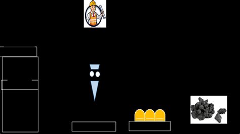 Image result for Coking Tutorials