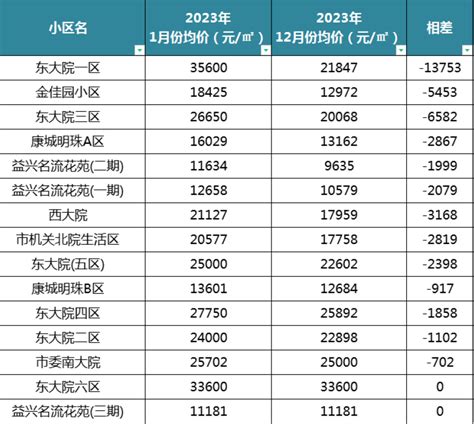 急售现房别墅 - 淮安房产网|二手房销售