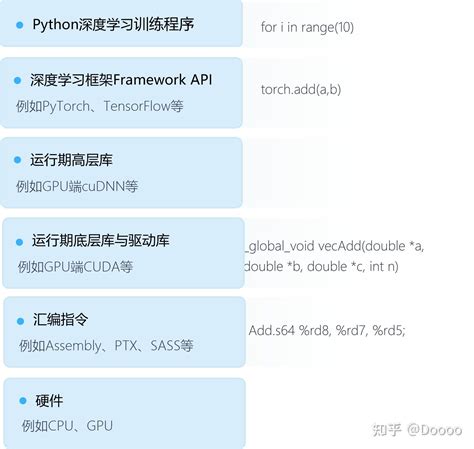 Ai 系统 的图像结果