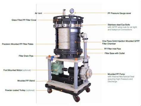 Electroplating Filter - Electro Plating Filter Trader - Retailer from ...