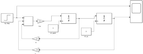 Image result for MATLAB Differential Equation Plot