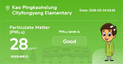 Kao Pingkaohsiung Cityfongyang Elementary School Particulate Matter ...
