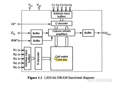 Dram Decoder Basic 的图像结果