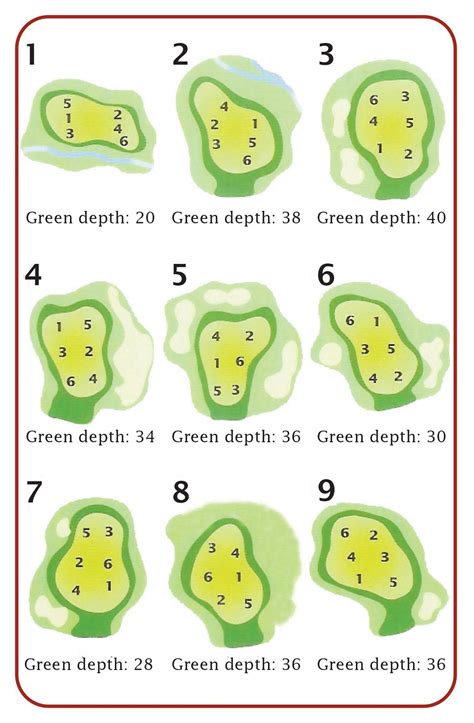 Score Card - The Meadows - Grand Valley State University