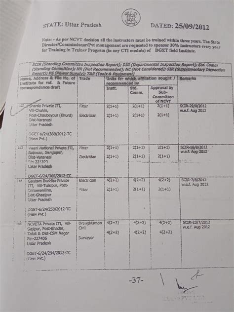 Report State Council for Vocational Training, Government of Uttar Pradesh