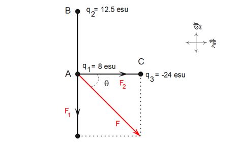 Class XII ছায়া পদার্থবিজ্ঞান তড়িৎক্ষেত্র অনুশীলনীর সমাধান [PROBLEM ...