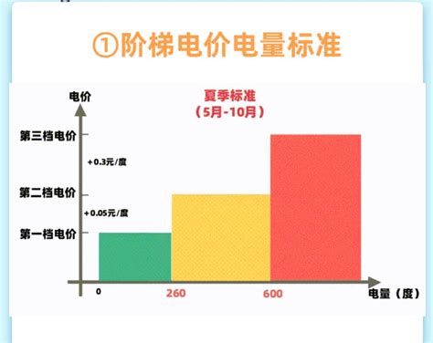 居民用电不涉及，新一轮电价调整影响了谁？ - 西部网（陕西新闻网）