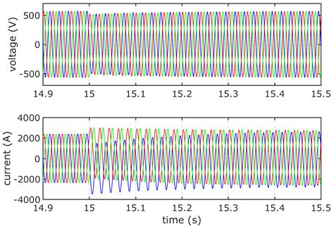 Control of Variable Speed Wind Turbines with Doubly Fed Asynchronous ...