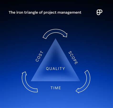 How to Manage Project Constraints (Examples + Expert Tips)