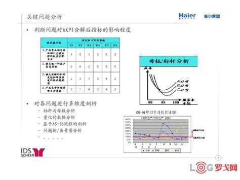 海尔集团战略分析报告.doc - 豆丁网