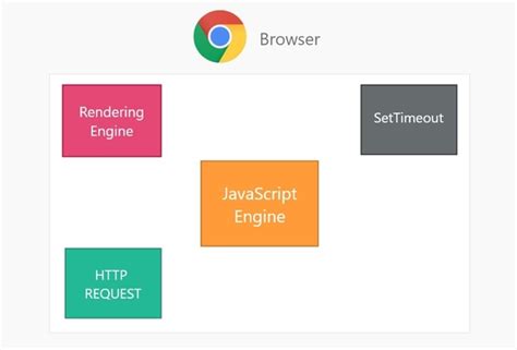 JavaScript Then 的图像结果