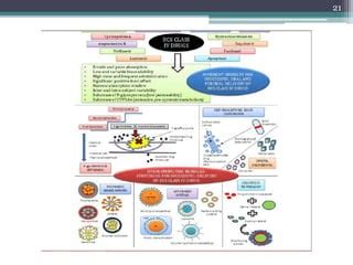 Image result for Biopharmaceutical Classification System