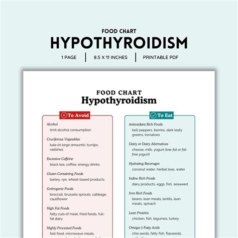 Hypothyroidism, Food List, Food Chart, Hypothyroidism Diet, Thyroid ...