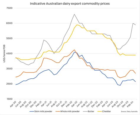 Export Commodity 的图像结果