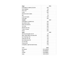 Walmart management - Assessment 2: Individual Coursework (70% weighting ...