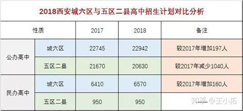 西安的高中排名一览表(2024)
