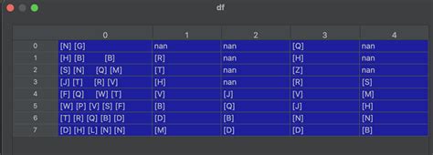 Image result for Python List Format