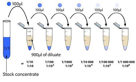 Request for feedback: higher level methods in LH: aliquot and serial ...