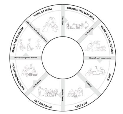 Creating Energy Solutions in Rhino Camp - energypedia