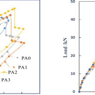 Deflection Equation Triangle Load 的图像结果