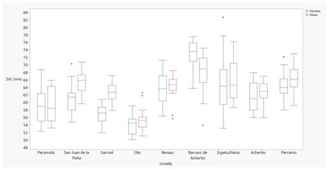 Demographic Traits Variation in a Pyrenean Newt (Calotriton asper ...