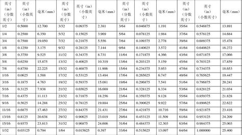 镀锌电缆穿线管6倍弯头DN100大月弯过路大煨弯KGB管90度月弯-淘宝网