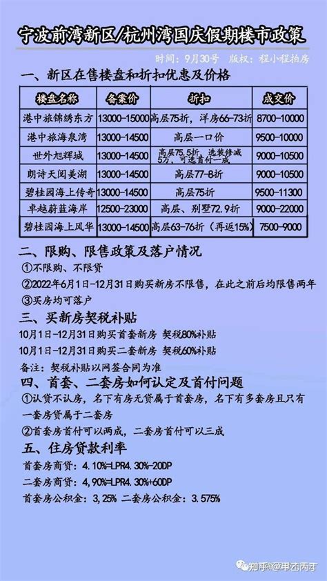 申请房贷，银行流水和收入证明不够，过来人教你如何面签成功 - 知乎