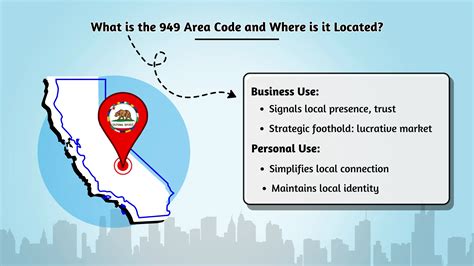 949 Area Code Number: Boost Your Connect in Southern CA