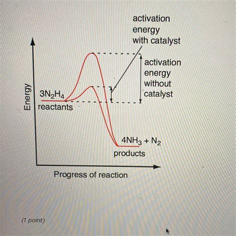 Endothermic And Exothermic Reaction Graph
