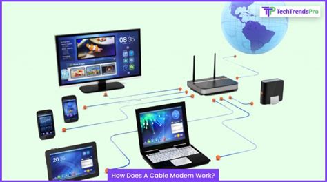 Image result for How Does Pace Modem Work