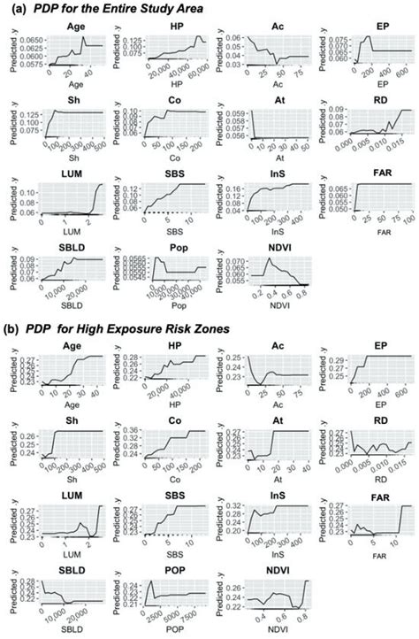 Mobilities in the Heat: Identifying Travel-Related Urban Heat Exposure ...
