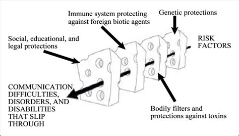 Reason. Model 的图像结果