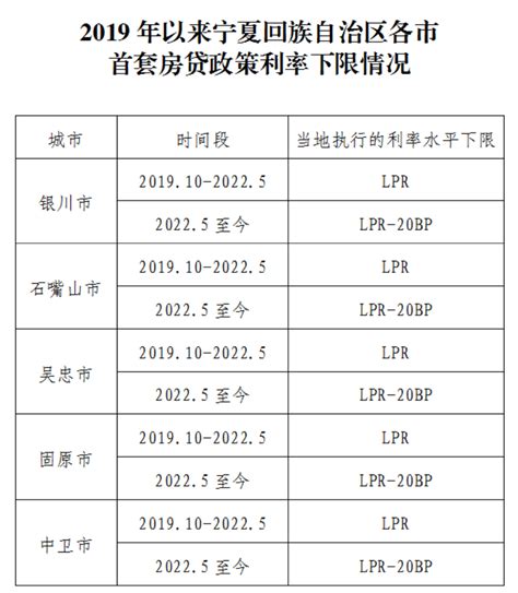河南省各城市首套房贷利率下限公布_开封_调整_广播
