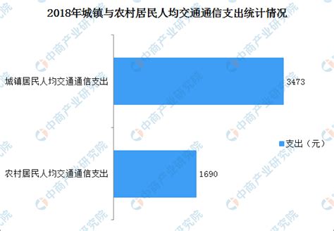 吉林省城市化水平综合测度及时空演变