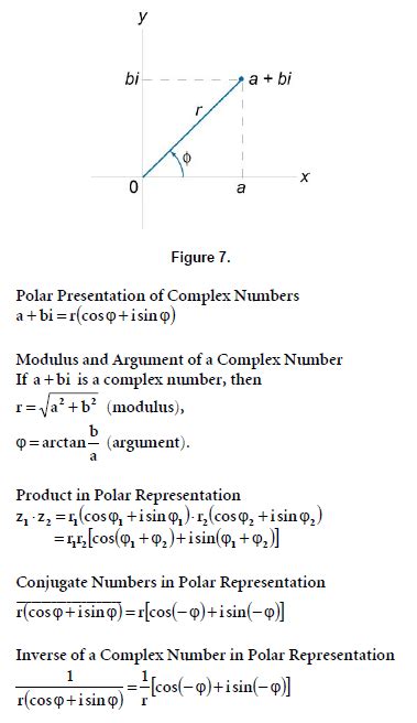 Image result for Complex Numbers Formulas