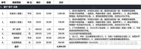 200平复式装修费用大概多少钱,200平复式装修费用 - 知乎