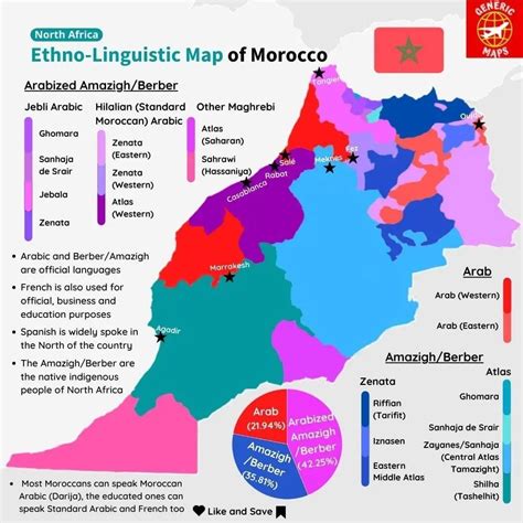 Ethno-Linguistic Map of Morocco. by generic_maps - Maps on the Web